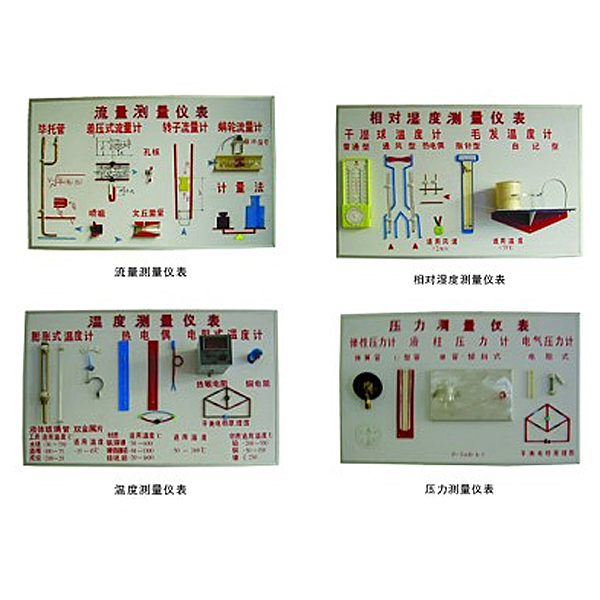 中人ZRHGRG-11溫度、濕度、壓力、流量示教板